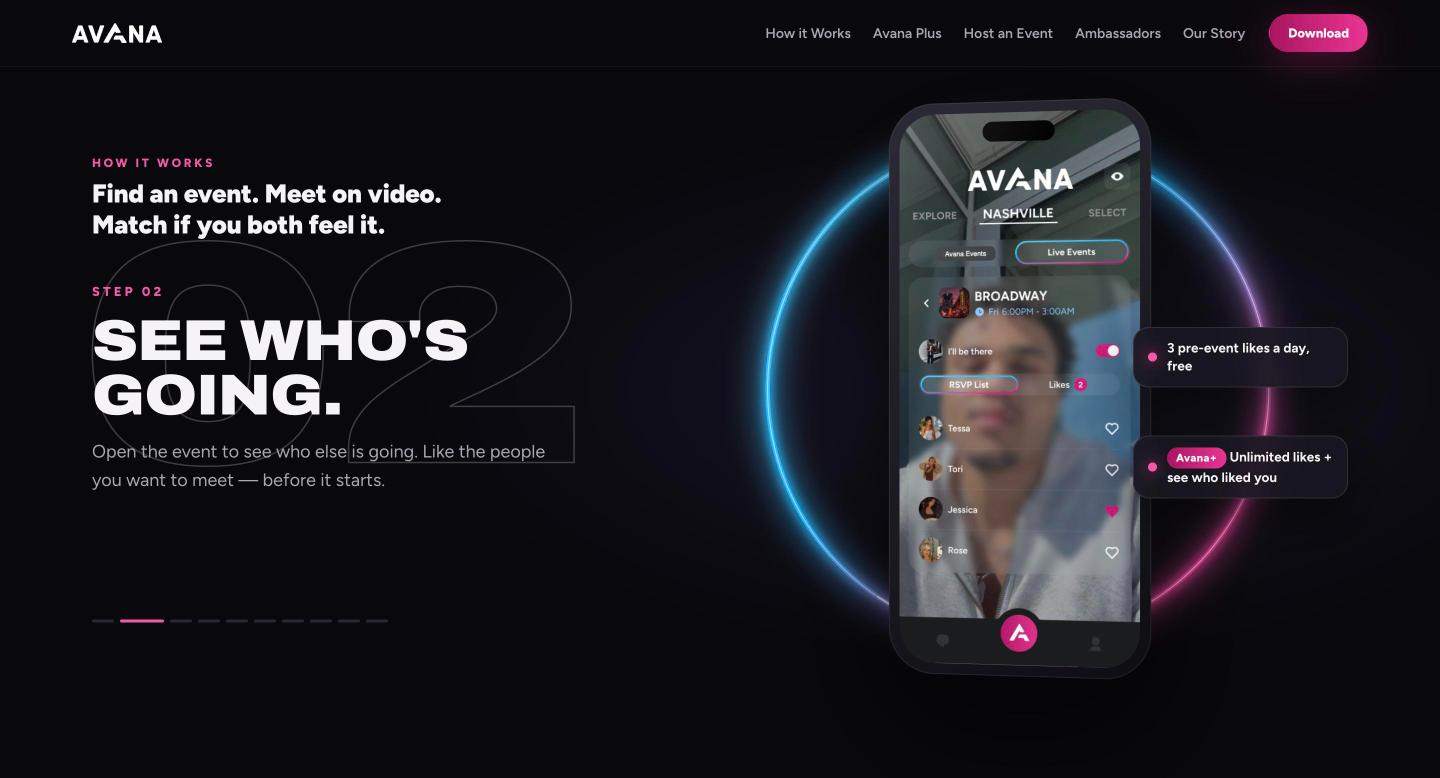 Avana “How it works”, step 2 “See who's going”: a phone showing an event's guest list