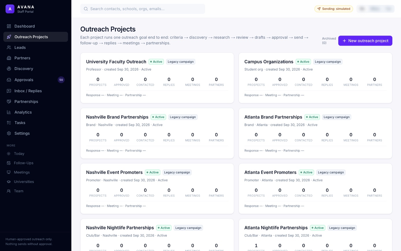 Outreach projects, each with prospects, approvals, contacts, replies, meetings and partners